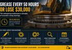 Grease Every 50 Hours or Lose $30,000 — The Unforgiving Maintenance Schedule of Excavator Swing Bearings